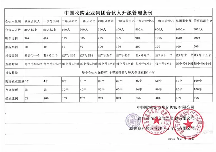 合伙人制度